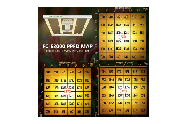 Mars Hydro - FC E3000 LED Grow Light – Plantwell