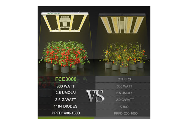 Mars Hydro - FC-E3000 Bridgelux 300W LED Grow Light - 4'x4' Coverage