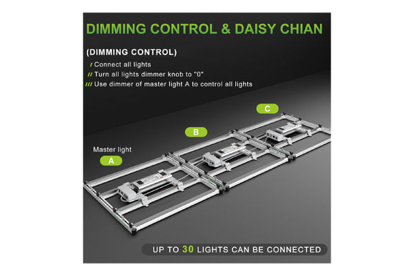 Mars Hydro - FC E3000 LED Grow Light