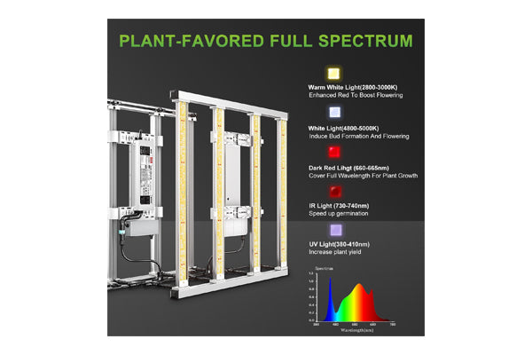 Mars Hydro - FC-E3000 Bridgelux 300W LED Grow Light - 4'x4' Coverage