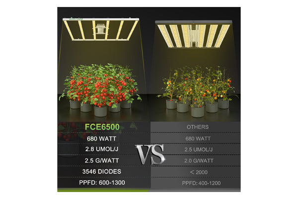 Mars Hydro - FC E6500 LED Grow Light