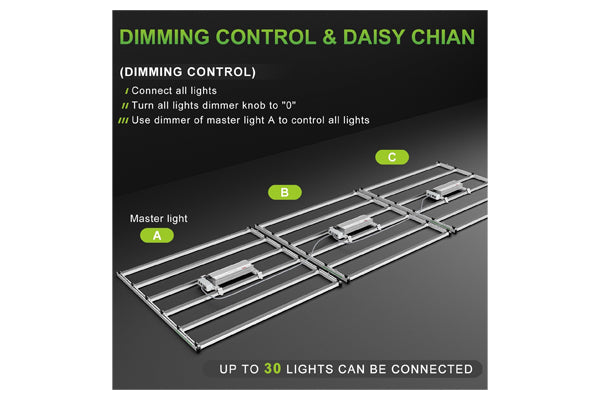 Mars Hydro - FC-E6500 Bridgelux 680W LED Grow Light - 5'x5' Coverage