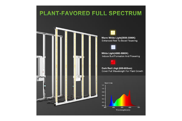 Mars Hydro - FC-E6500 Bridgelux 680W LED Grow Light - 5'x5' Coverage